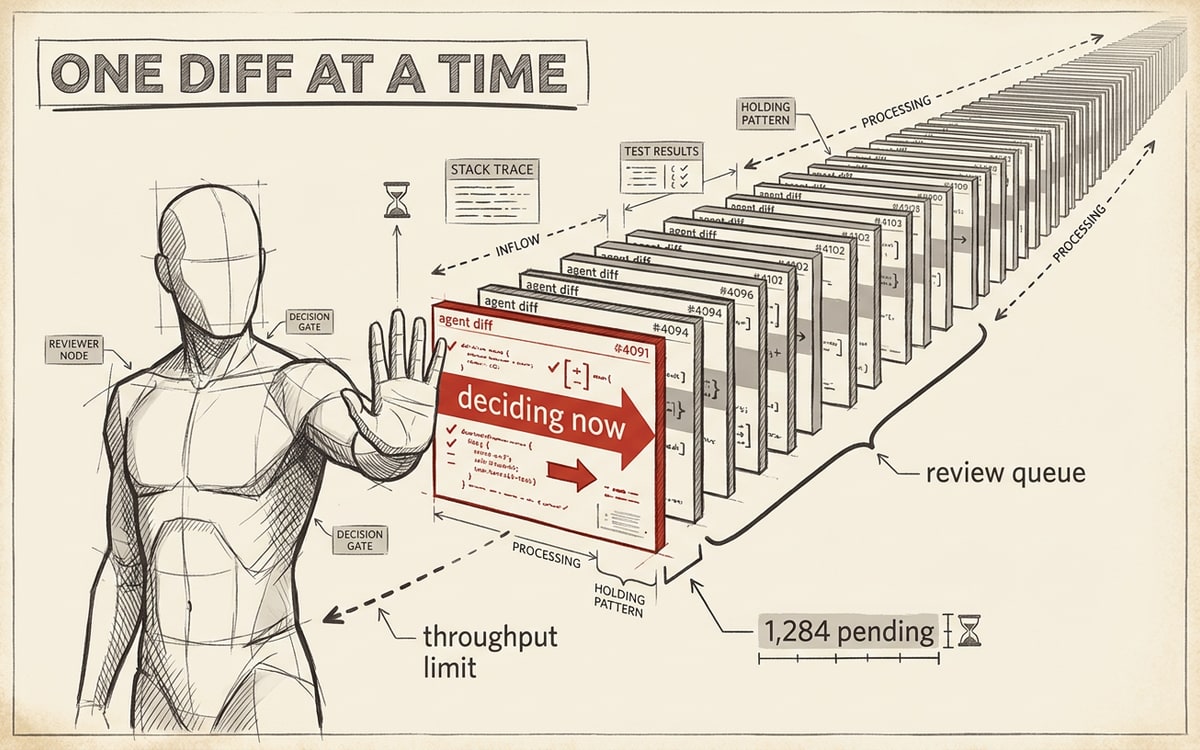 A human silhouette holding up a hand against an oncoming queue of agent diffs, one rendered in red as the one being decided