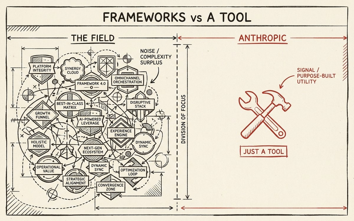 A two-column comparison illustration with marketing-style framework logos on the left and a single hand-drawn tool labeled simply on the right, the right side rendered in editorial red