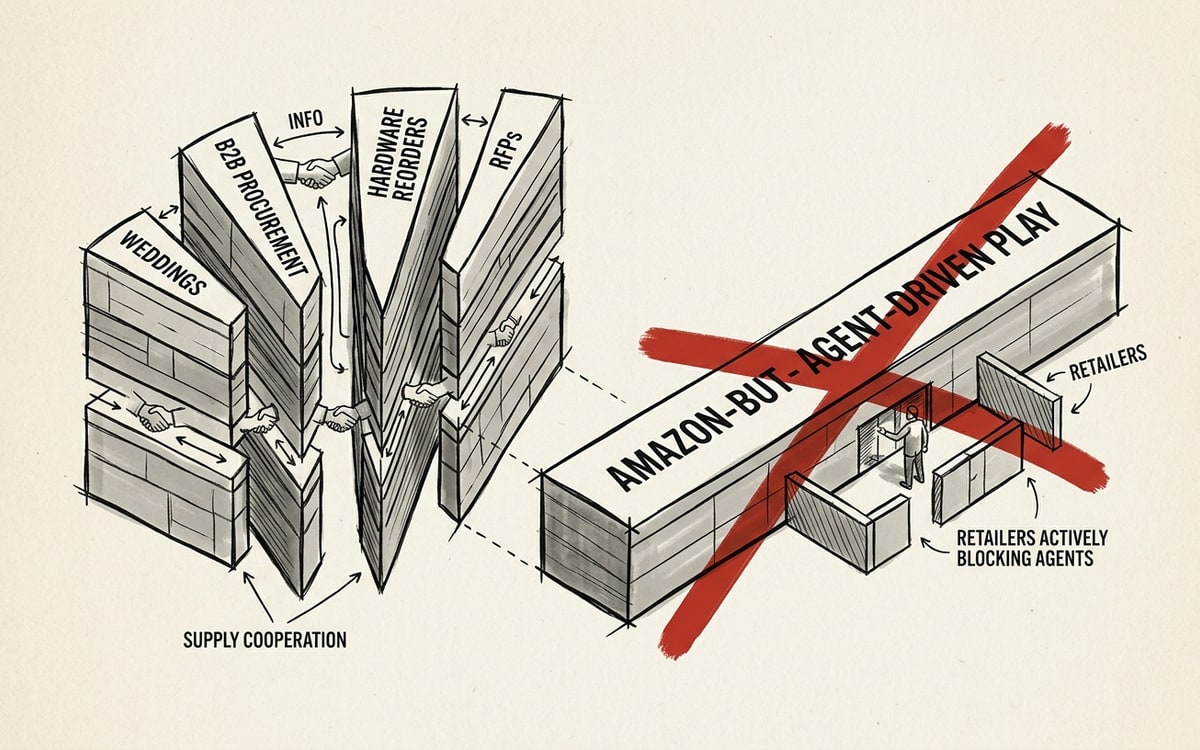 The vertical-vs-horizontal split — narrow-vertical wedges (weddings, B2B procurement, hardware reorders, RFPs) work because supply is willing to cooperate; the horizontal Amazon-but-agent-driven play is crossed out because retailers are actively blocking agents.