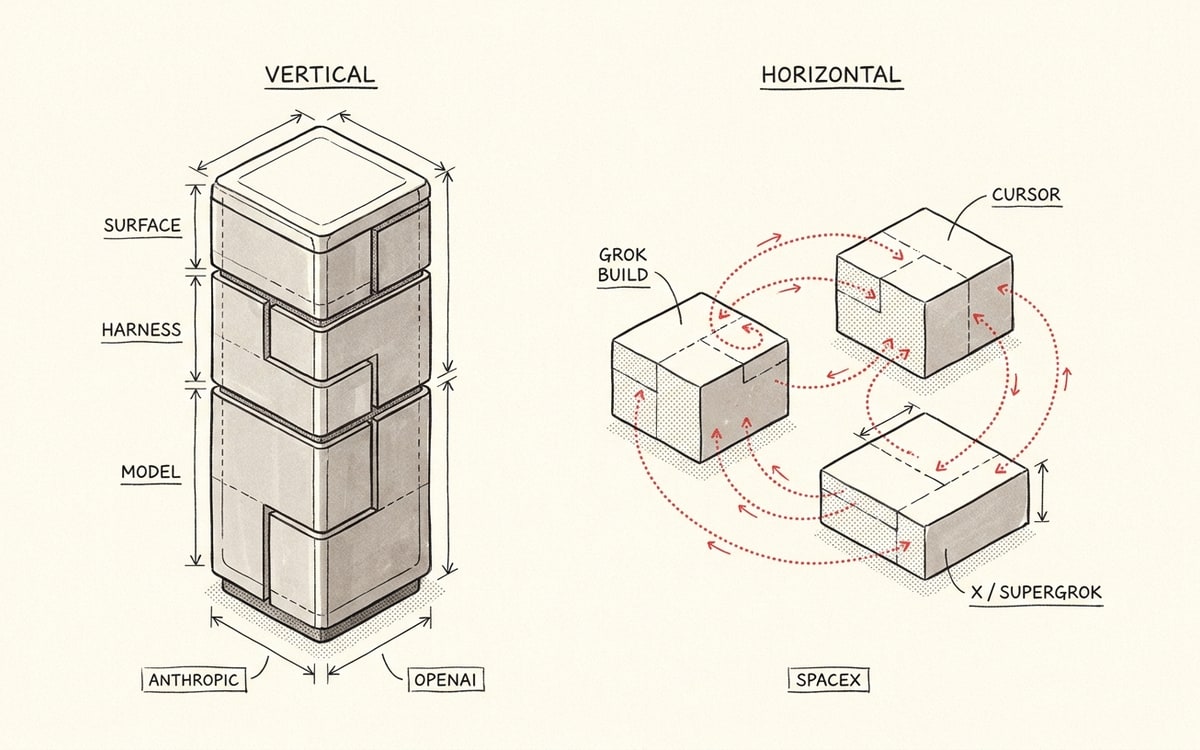 Two stacks contrasted: a fused vertical tower for Anthropic and OpenAI versus a loose horizontal set of blocks for the SpaceX stack