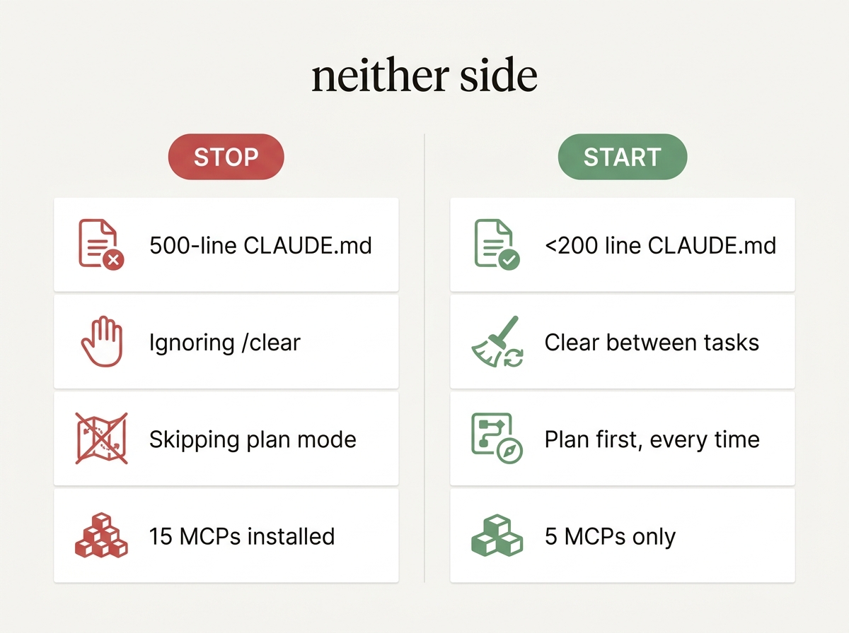 Side-by-side comparison of Claude Code anti-patterns versus best practices